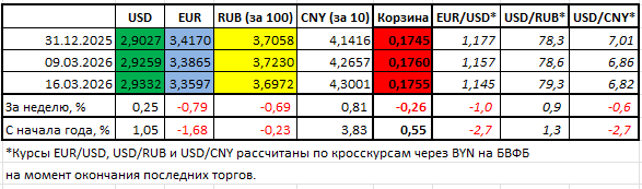 Оказался в легком шоке : что происходит с долларом и как ведут себя котировки. Итоги рынка валют